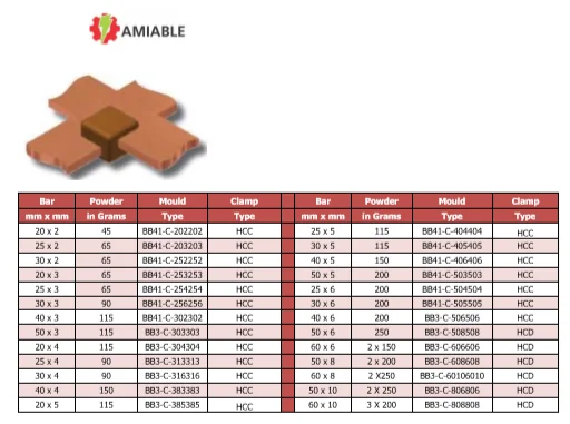 Copper Bar Half Cross Joint Graphite Mould