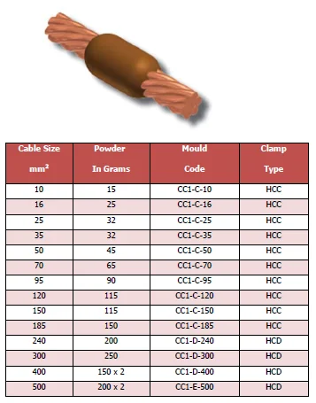 Copper Cable To Copper Cable Straight Joint Graphite Mould