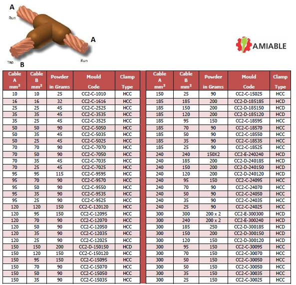 CC2-Exothermic-Welding-Copper-Conductor-TEE-T-Joint-Graphite-Mold-Manufacturer-And-Exporter