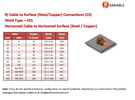 Copper Cable Run To Surface Steel Copper Graphite Mould